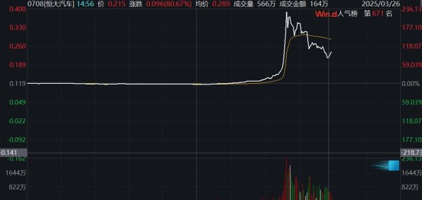 股票配资资讯网 松芝股份：已获得小鹏汇天汽车的压缩机部品定点，尚未进入量产阶段